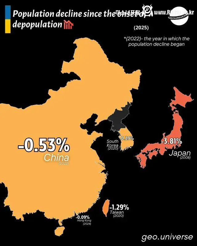 동아시아의 인구학적 상황
