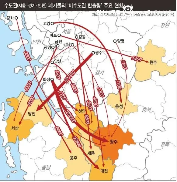 지방으로 보내지는 수도권 쓰레기 현황