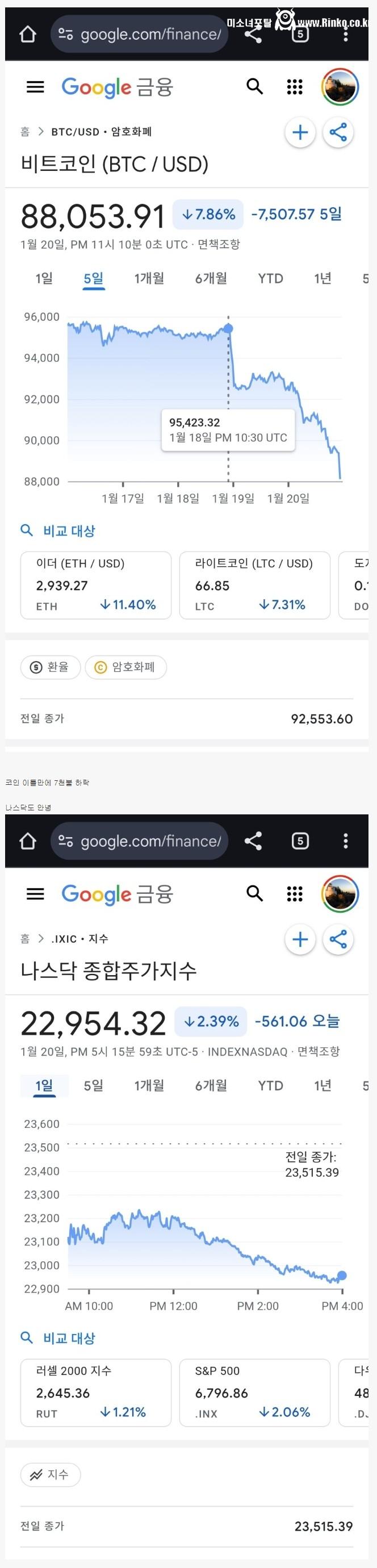비트코인과 주식시장의 수호신 트럼프