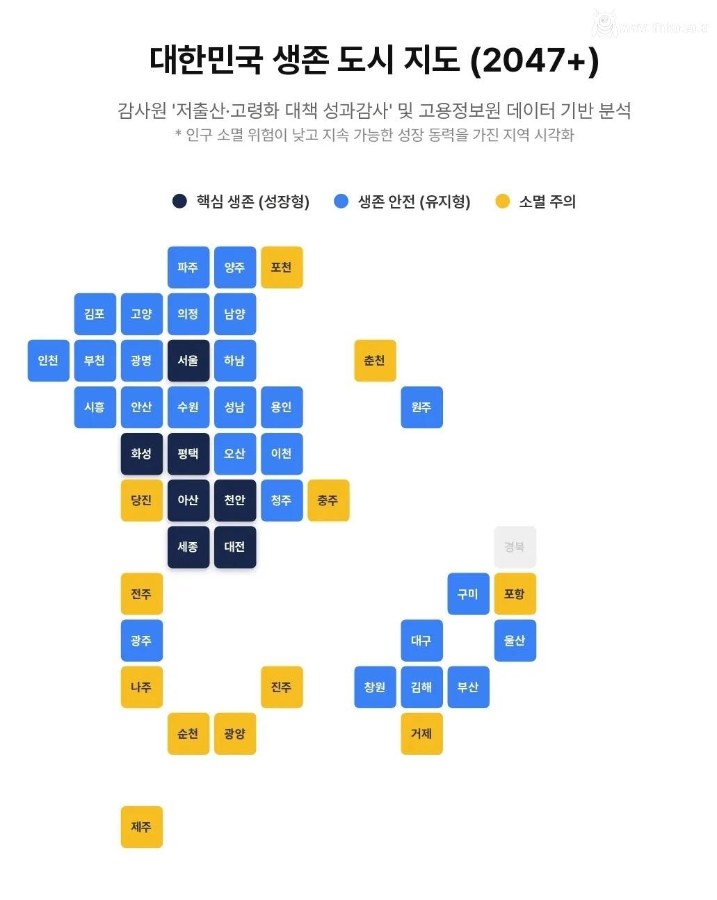 2047년 살아남을 대한민국 도시