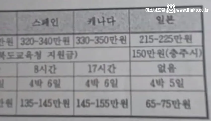 요즘 초등학교 수학여행 근황