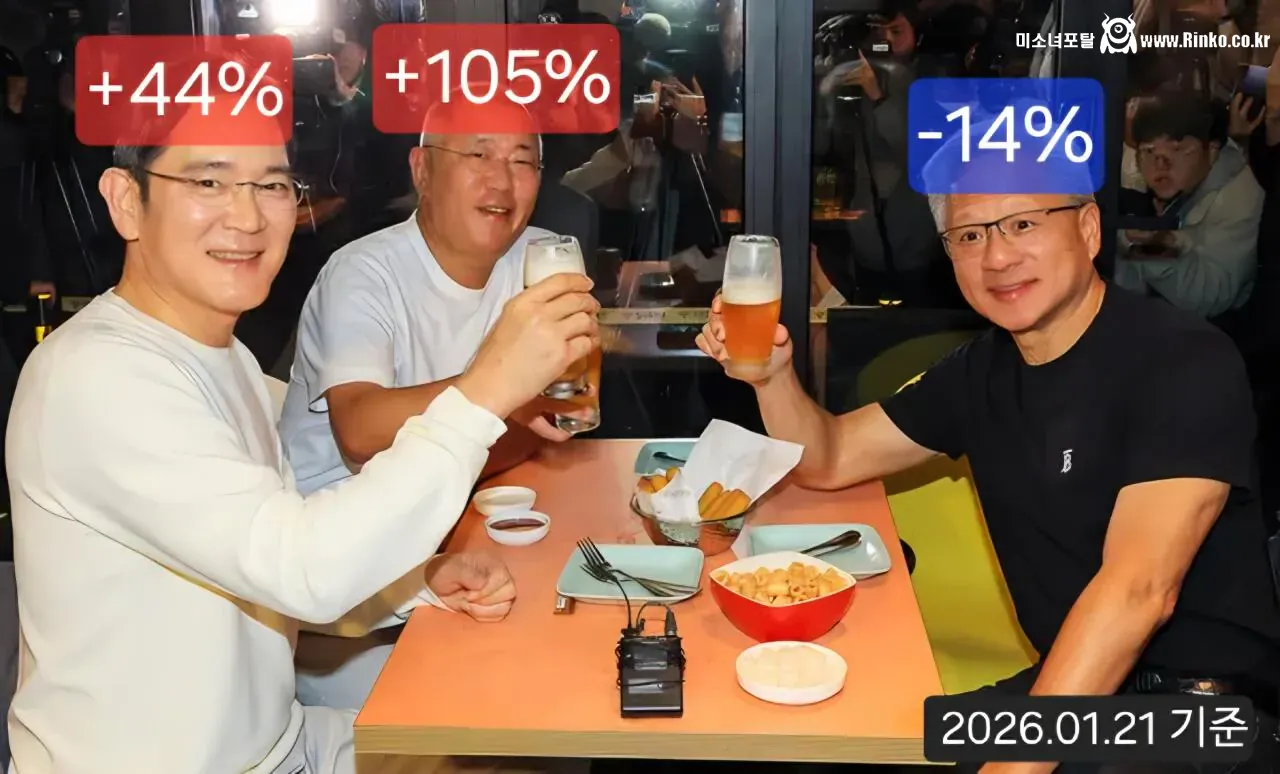 깐부회동때라도 삼전, 현대차, 엔비디아 주식을 샀다면?