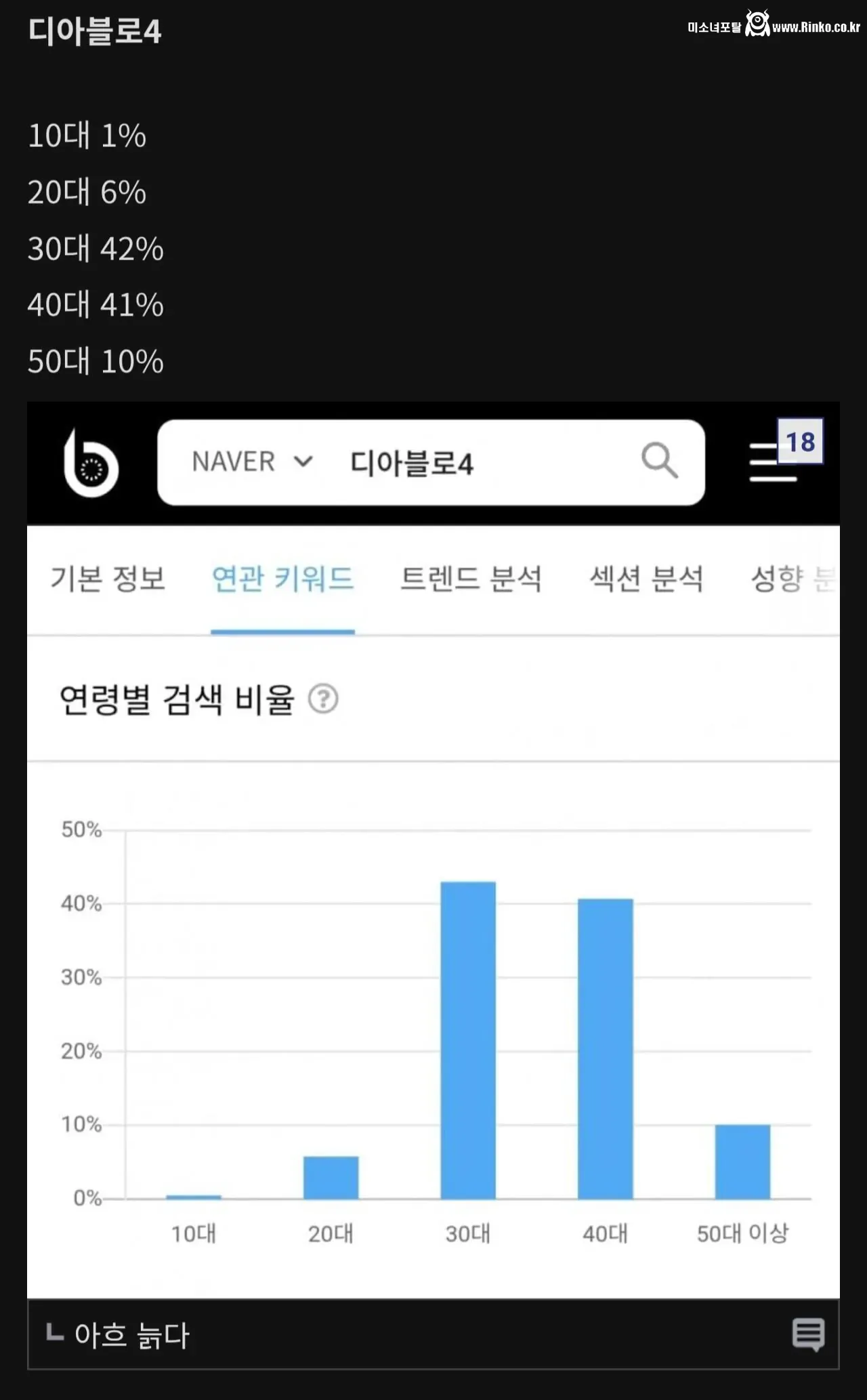요즘 RPG겜 플레이 연령층 근황