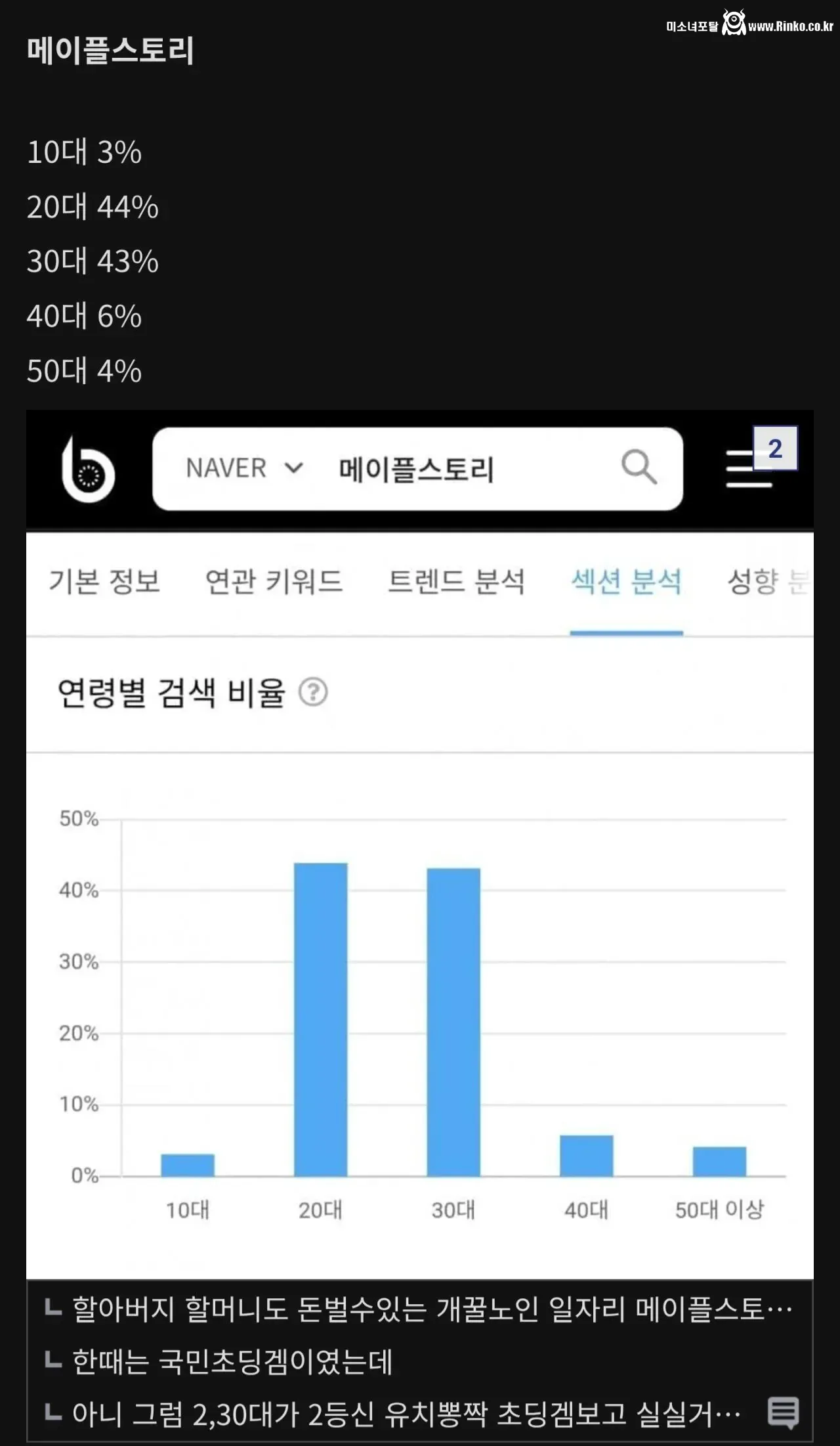 요즘 RPG겜 플레이 연령층 근황