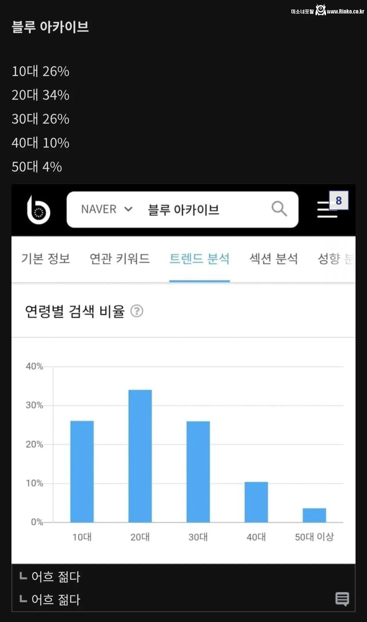 요즘 RPG겜 플레이 연령층 근황