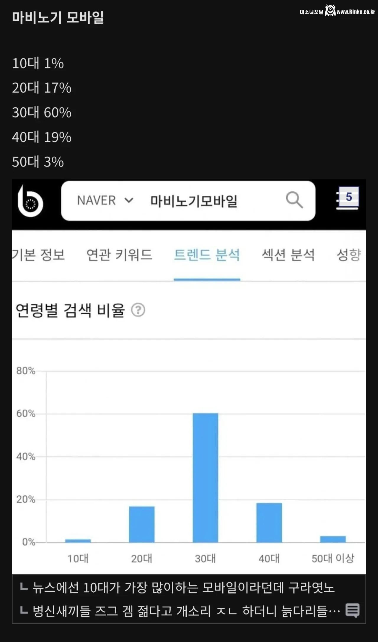 요즘 RPG겜 플레이 연령층 근황