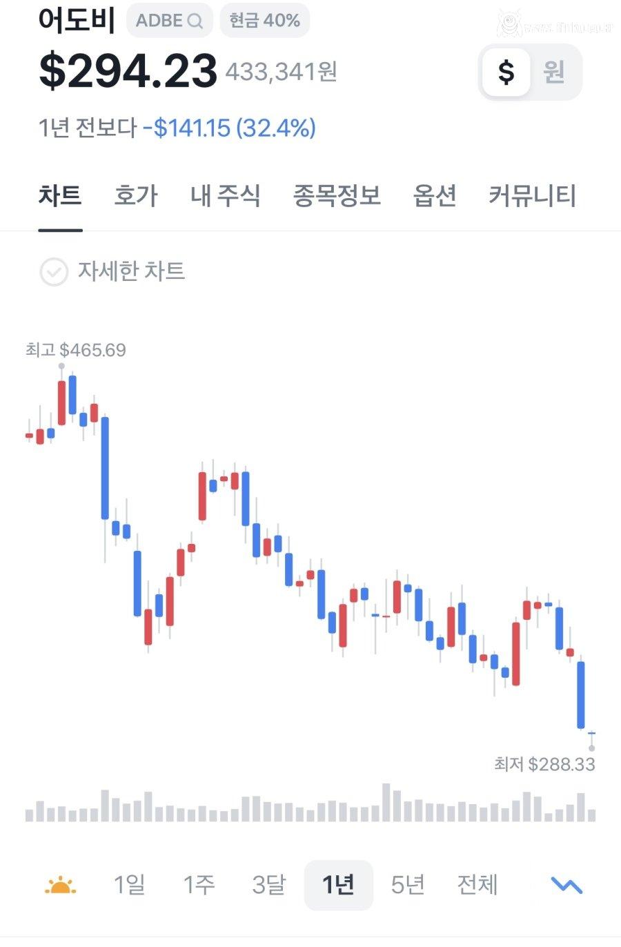 AI 시대에 망할 가능성 1순위 기업
