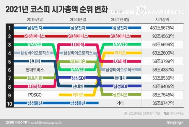 국장에서 삼성전자 외 다른 주식 장투하면 망하는 이유