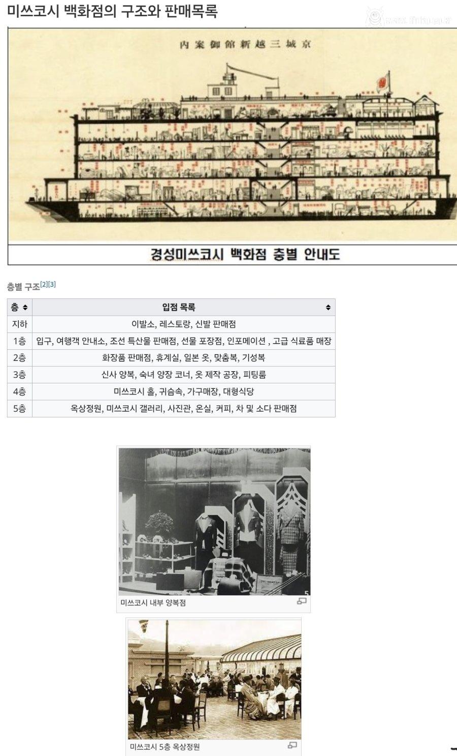 100여년 전 서울 최초의 백화점