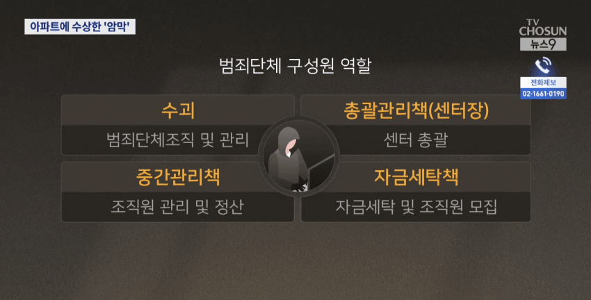 국내 역대 최대 규모 1조 5000억 보이스피싱 조직 검거