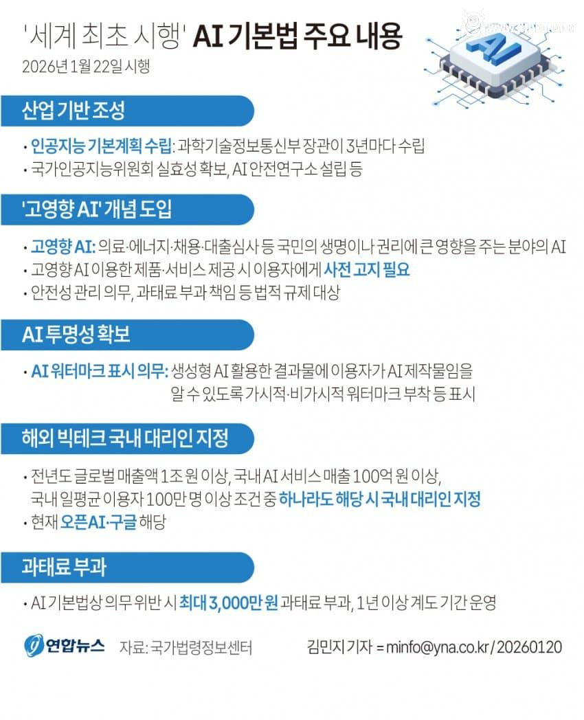 오늘부터 시행되는 AI기본법