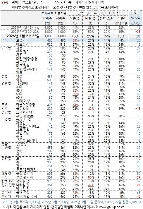 최신자 이재명 대통령 지지율 근황