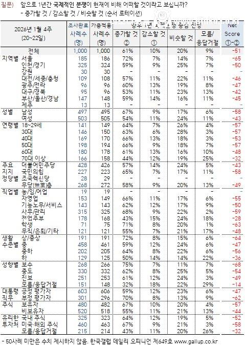 최신자 이재명 대통령 지지율 근황