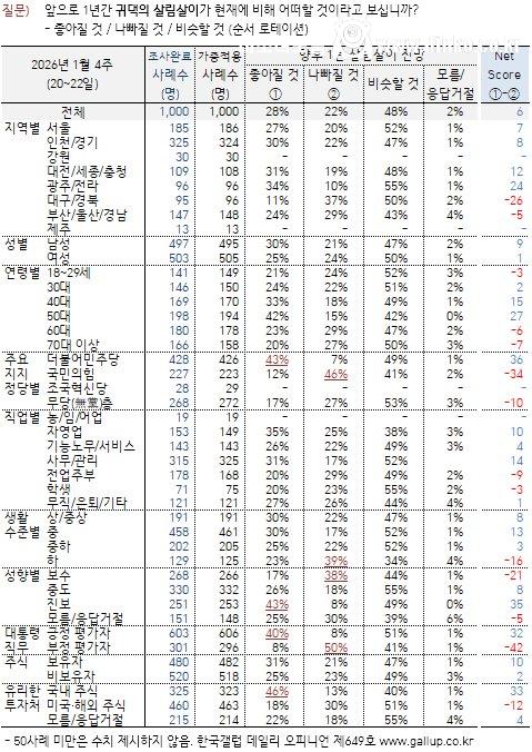 최신자 이재명 대통령 지지율 근황