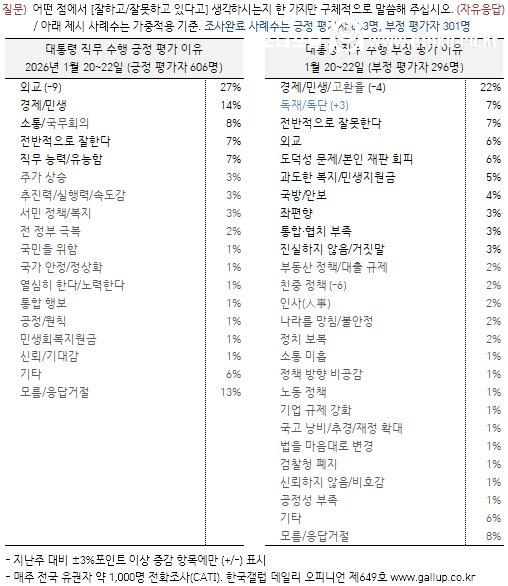 최신자 이재명 대통령 지지율 근황