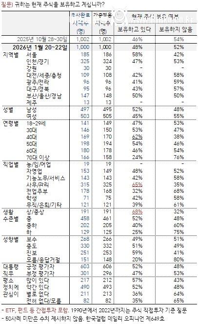 최신자 이재명 대통령 지지율 근황