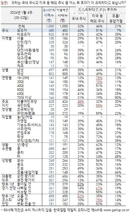 최신자 이재명 대통령 지지율 근황