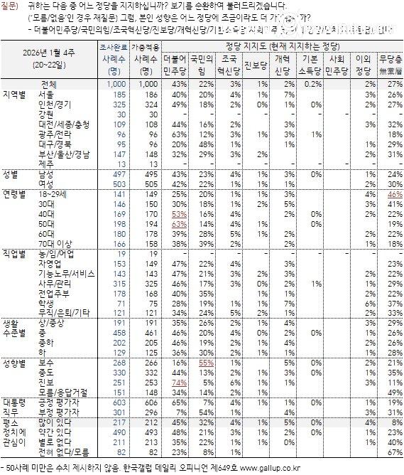 최신자 이재명 대통령 지지율 근황