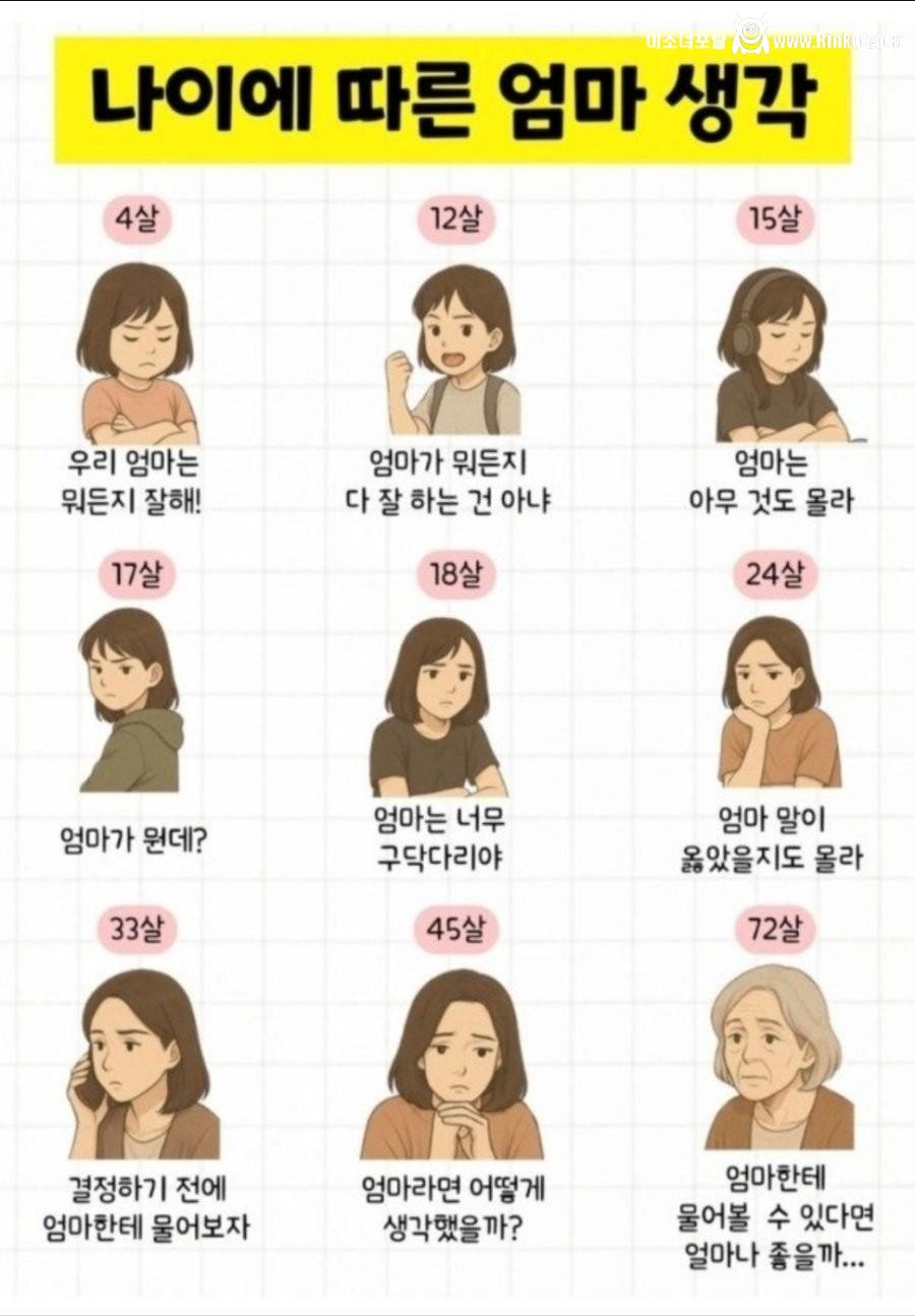 나이에 따른 엄마 생각 변화 과정
