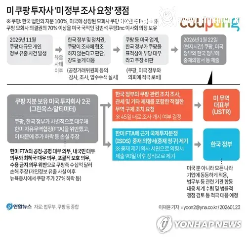 쿠팡 주가 폭락이 한국 때문이라고 주장하는 미친놈들