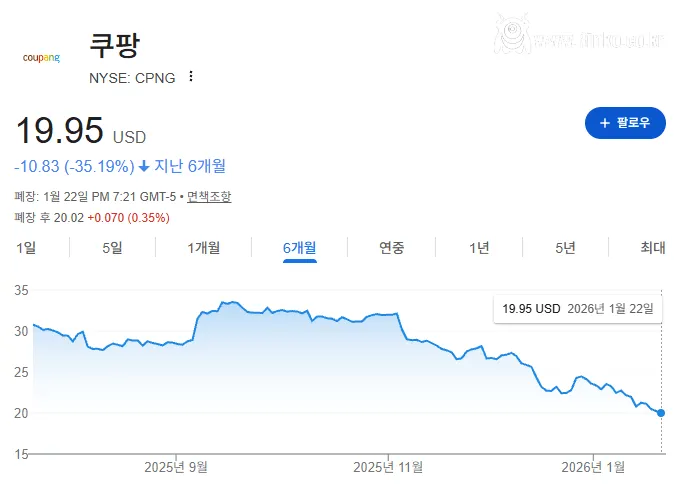 쿠팡 주가 폭락이 한국 때문이라고 주장하는 미친놈들