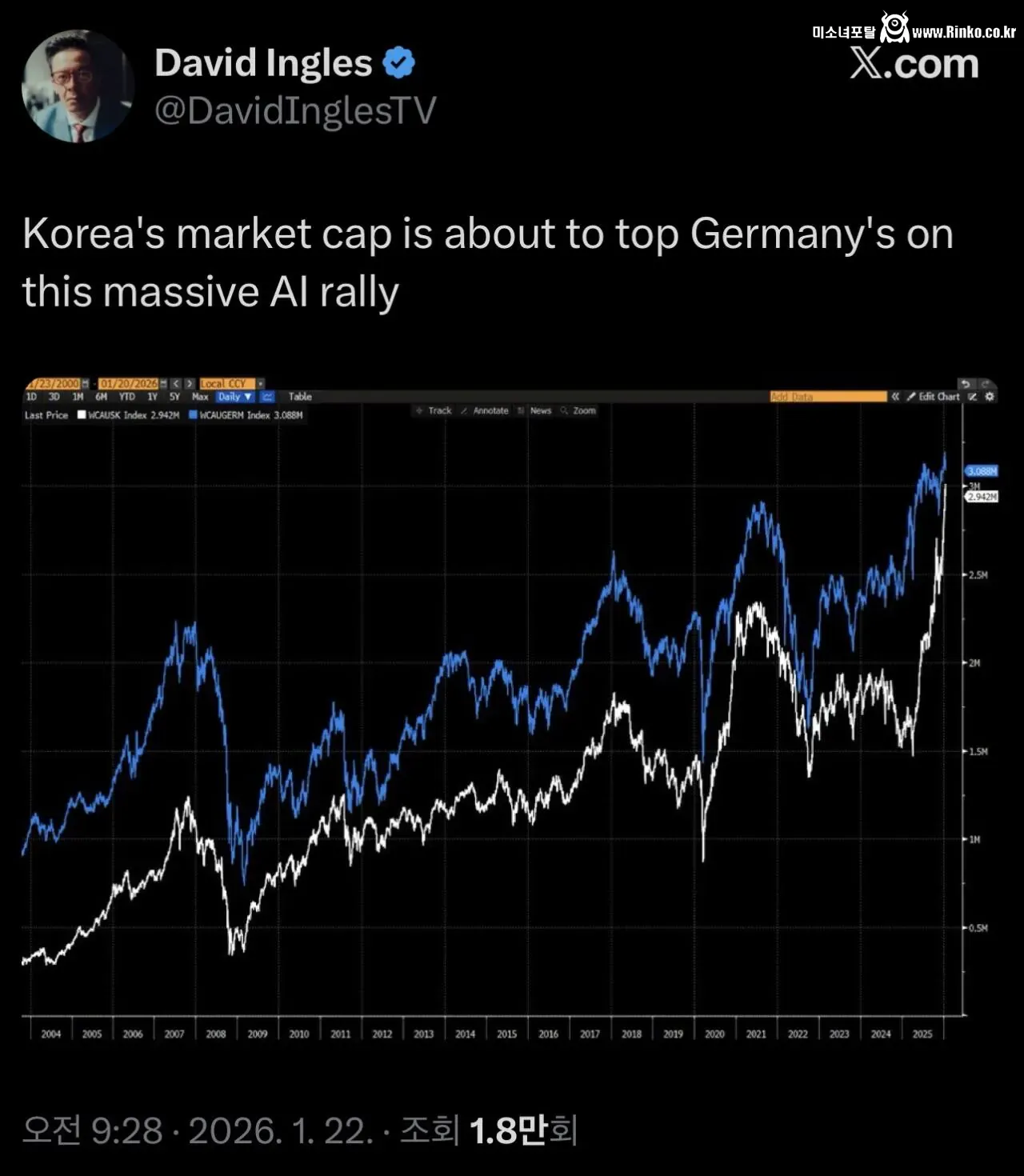 한국 기업들 시기 총액 근황 ㄷㄷㄷ