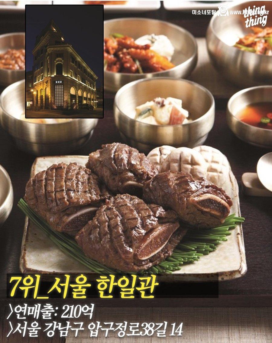 연매출 100억 넘는 전국 맛집 TOP 8