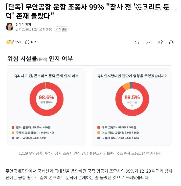 무안공항 운항 조종사 99% "콘크리트 둔덕 존재 몰랐다"
