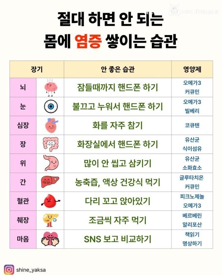 절대 하면 안되는 몸에 염증 쌓이는 습관