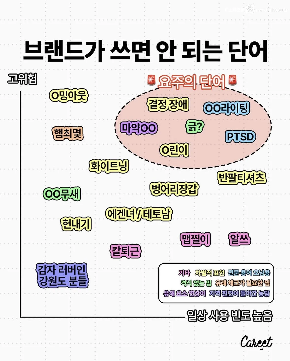 요즘 브랜드가 쓰면 안된다는 단어