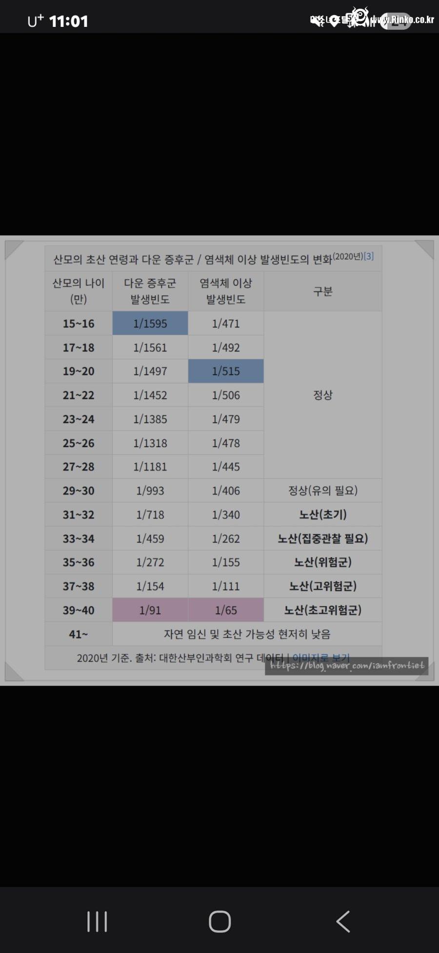 여자들 속 뒤집어놓는 그래프