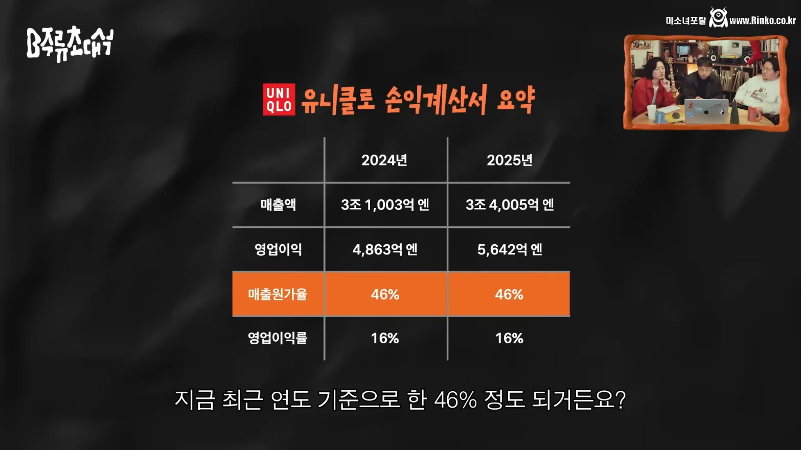 유니클로 원가율을 보고 놀래는 사람들