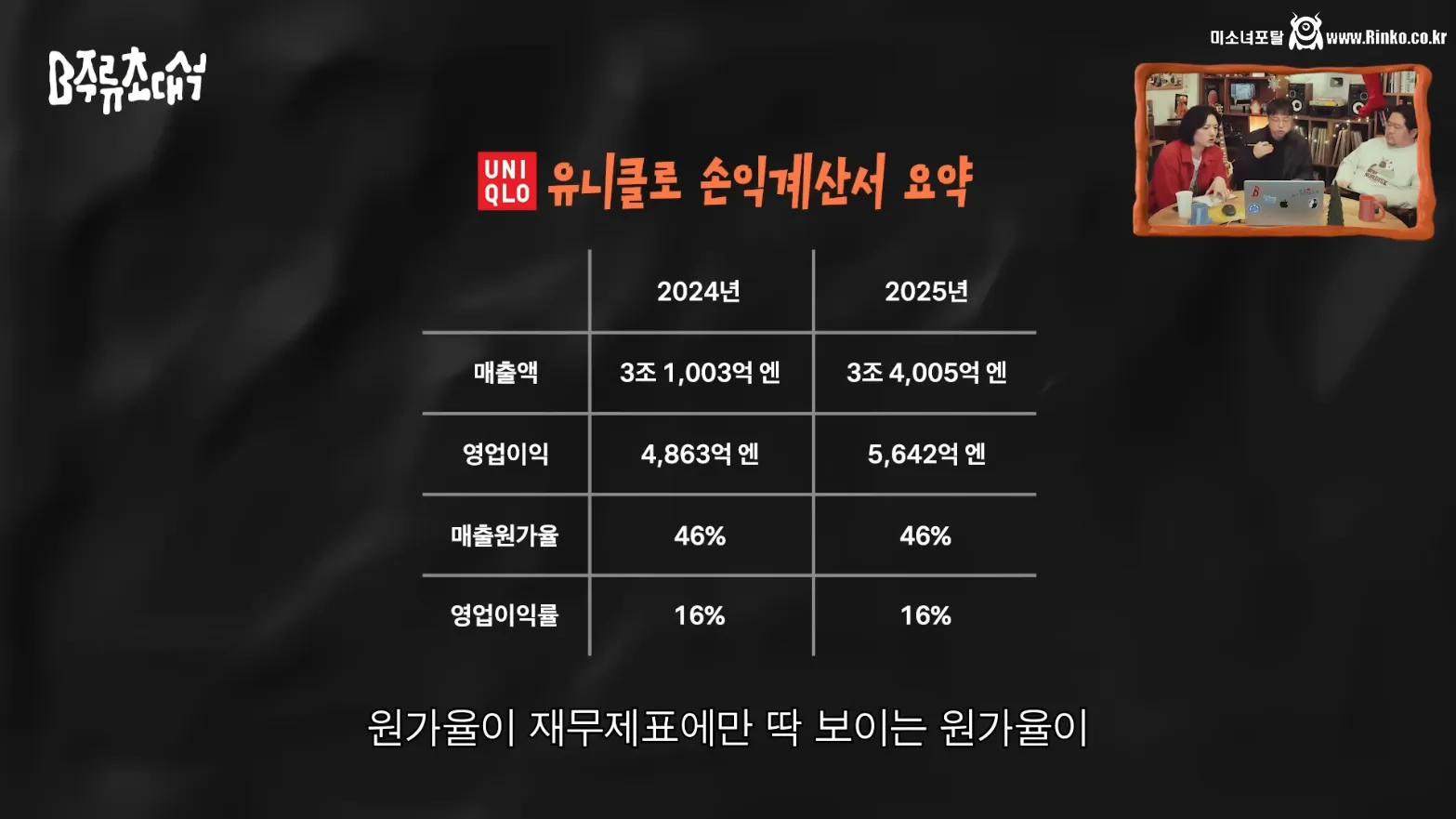 유니클로 원가율을 보고 놀래는 사람들