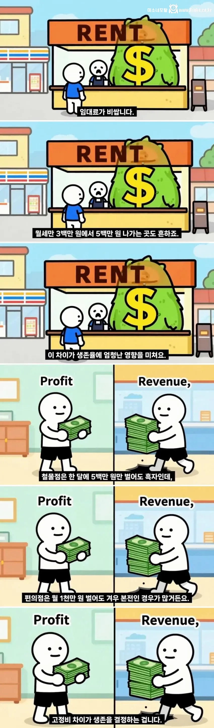 동네 철물점이 손님이 없어도 안망하는 이유