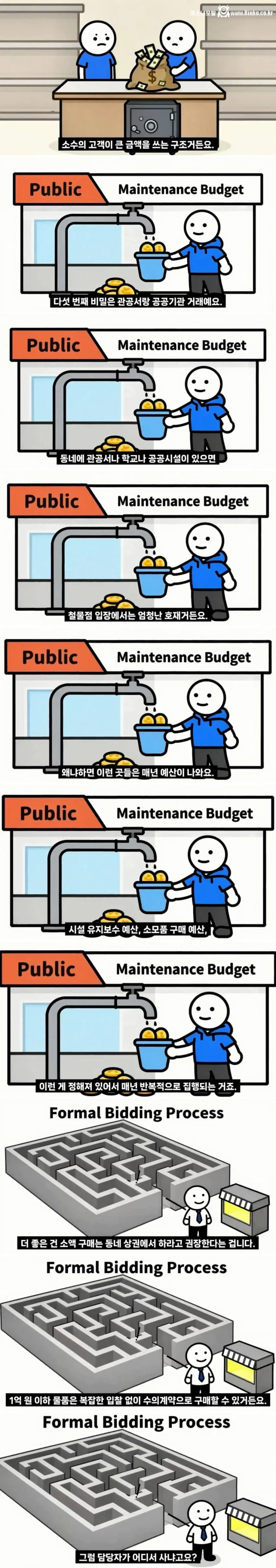 동네 철물점이 손님이 없어도 안망하는 이유