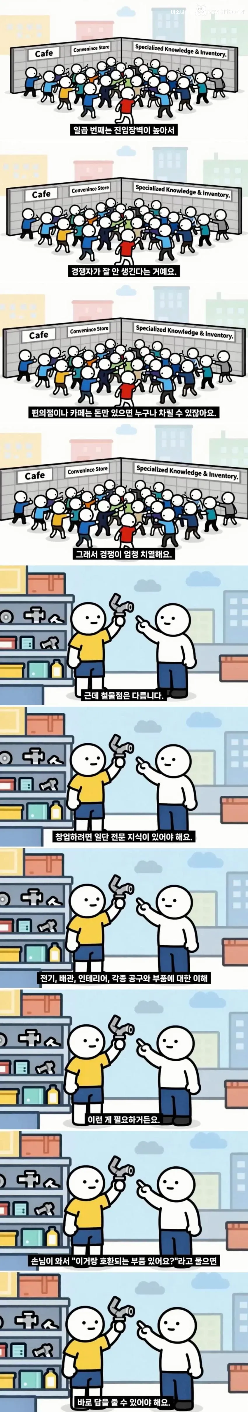 동네 철물점이 손님이 없어도 안망하는 이유