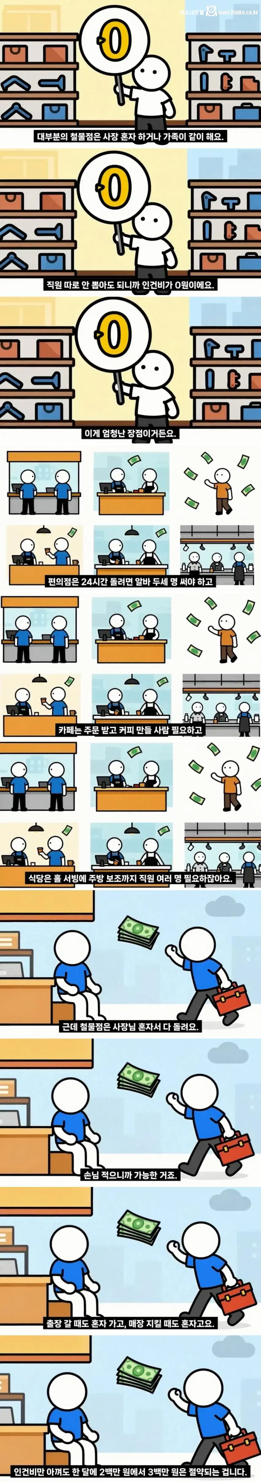 동네 철물점이 손님이 없어도 안망하는 이유