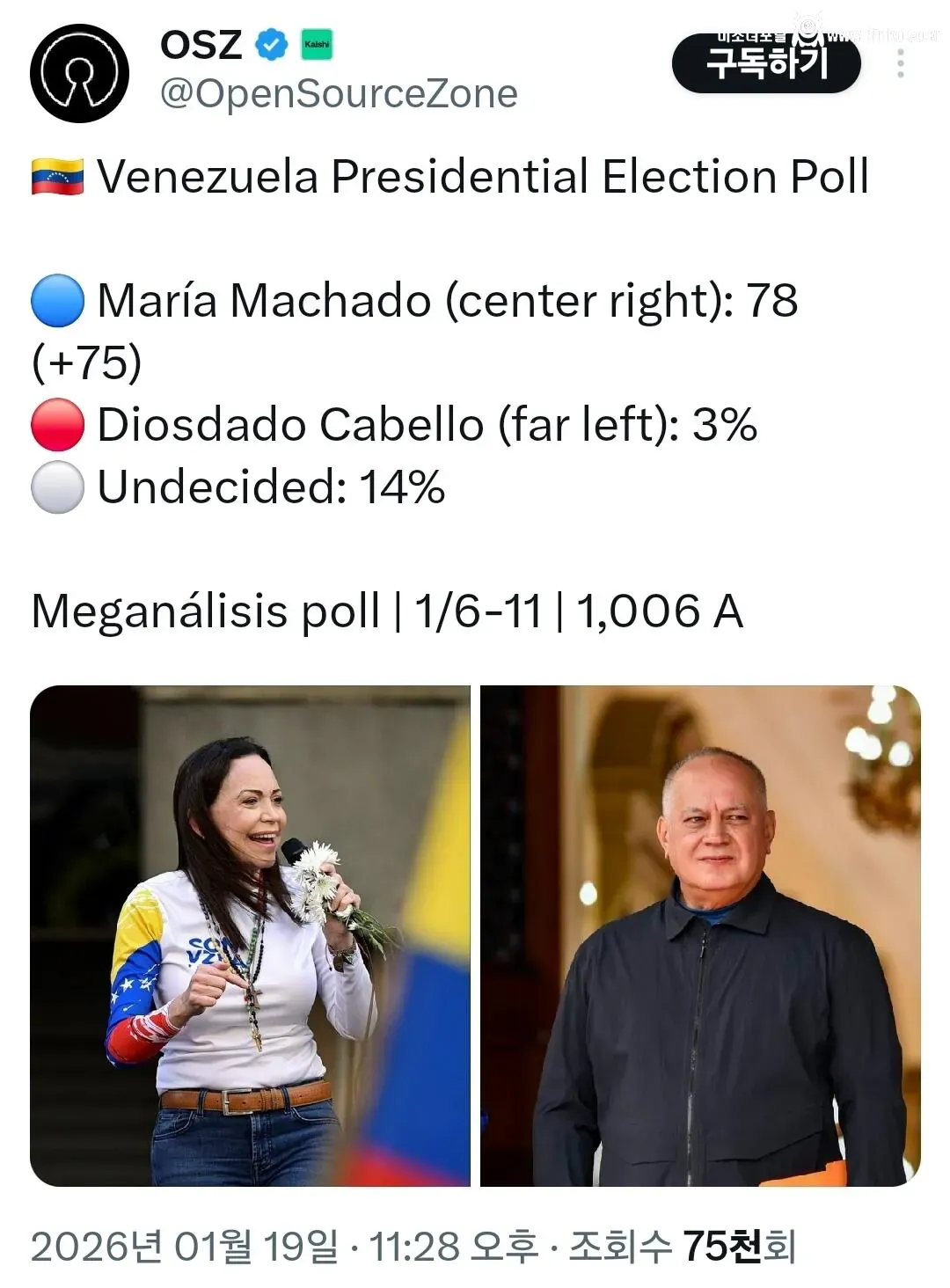 베네수엘라인들 92%가 마두로 체포를 지지