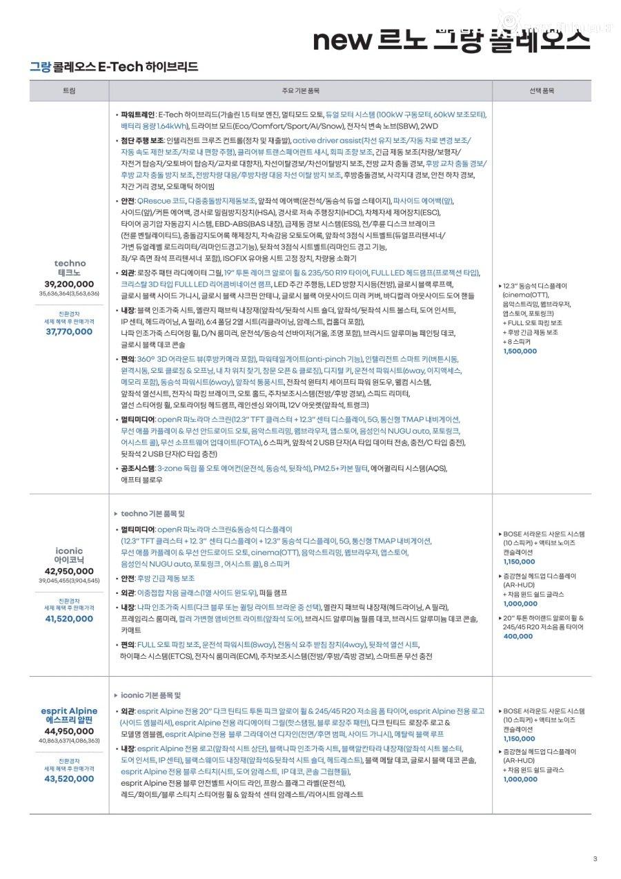 르노 그랑 콜레오스 가격표