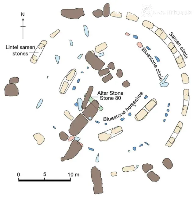 스톤헨지의 돌 운반에 대한 새로운 연구 결과가 나옴
