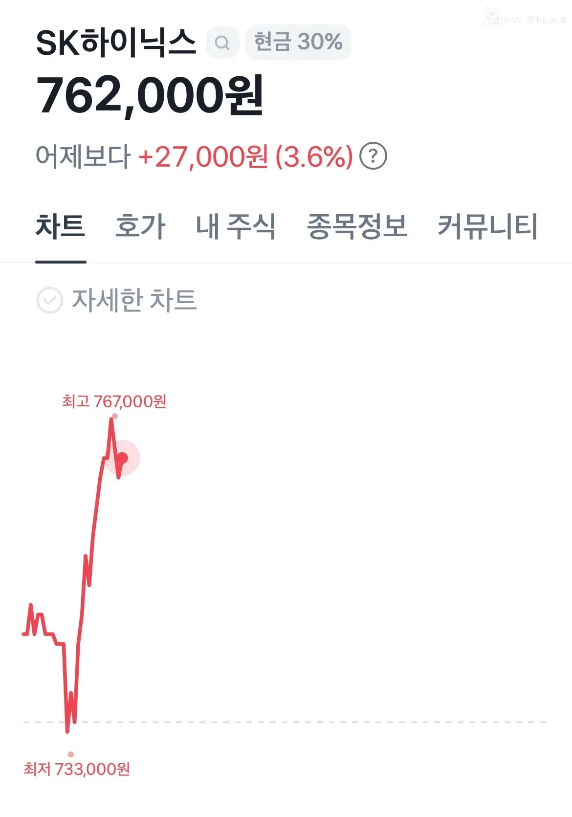 오늘도 숭배하게하는 “인구신”의 권능