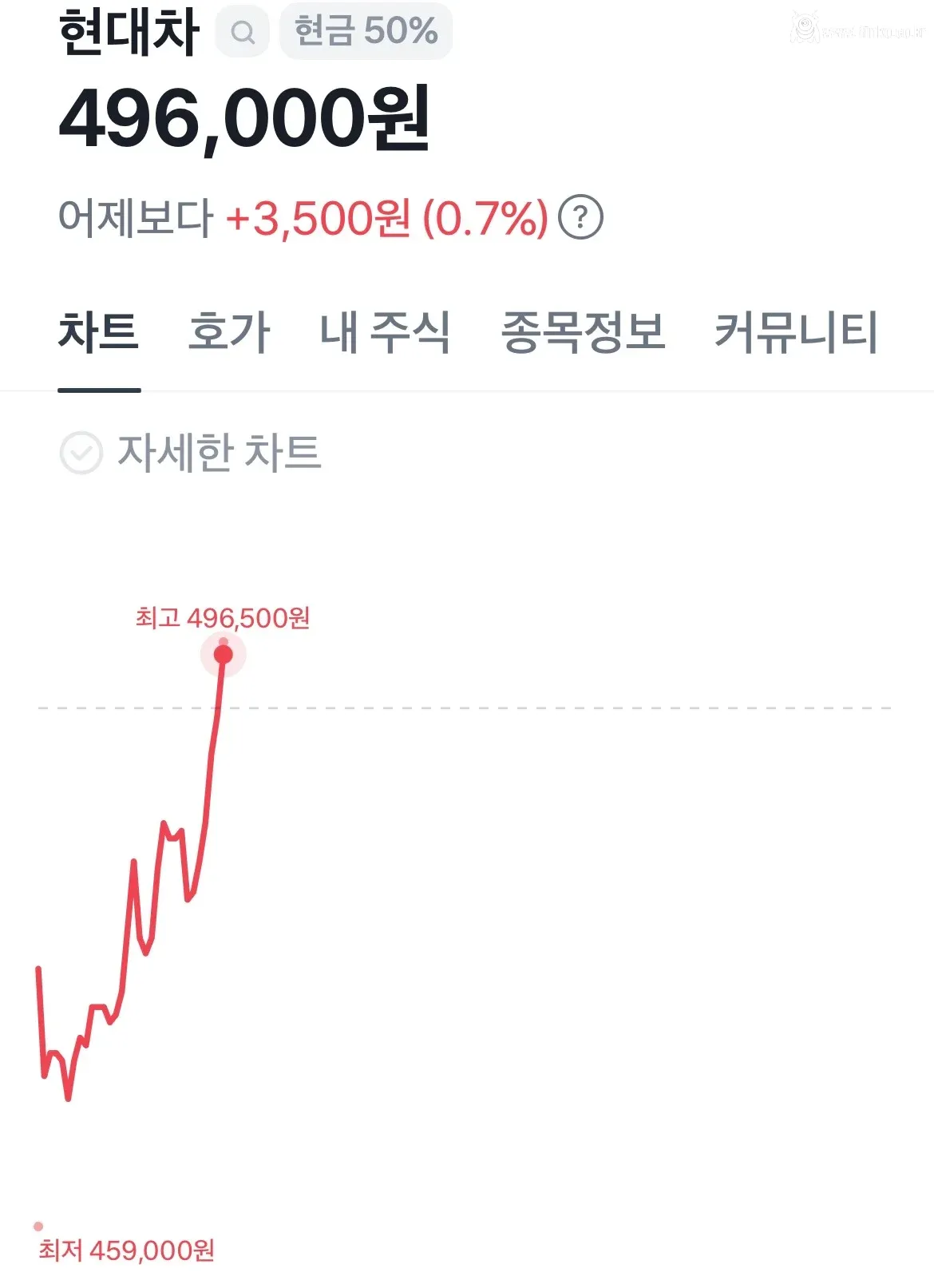 더 이상 트럼프의 개소리에 크게 반응하지 않는 한국인들