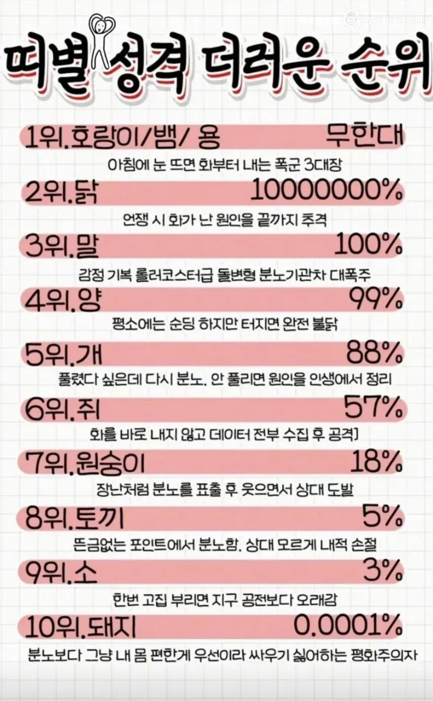 띠별 성격 더러운 순위