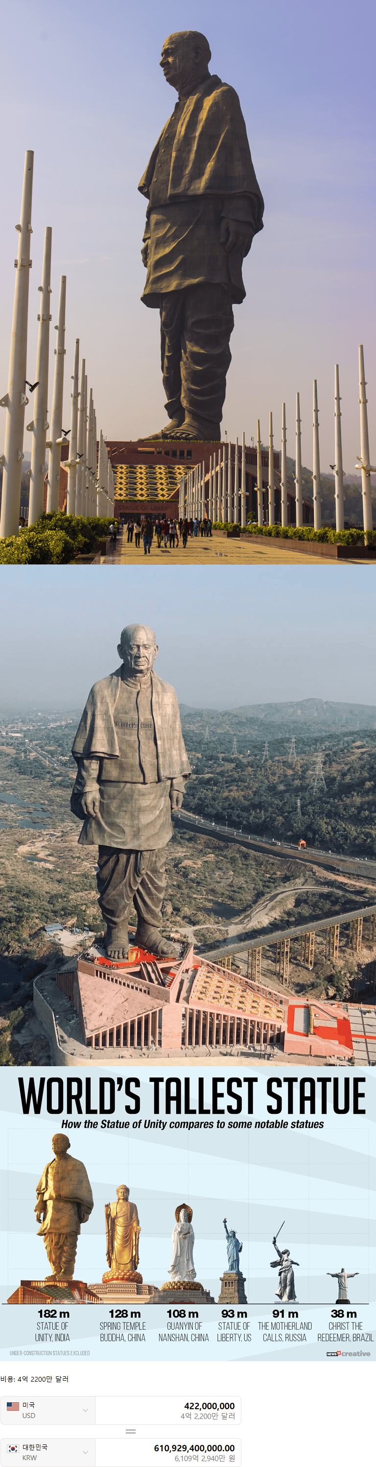인도에 있는 세계에서 가장 높은 동상