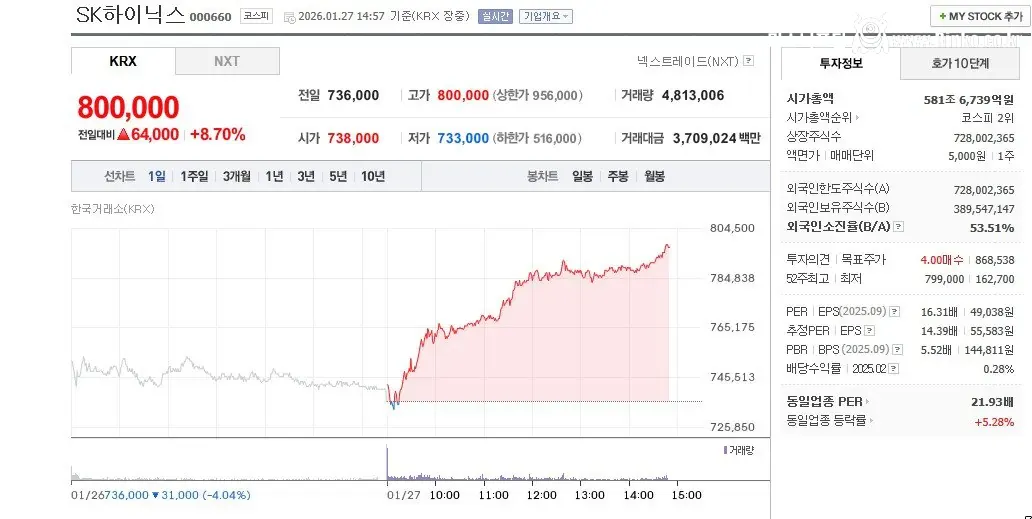 미쳐버린 SK하이닉스 근황 ㅎㄷㄷ