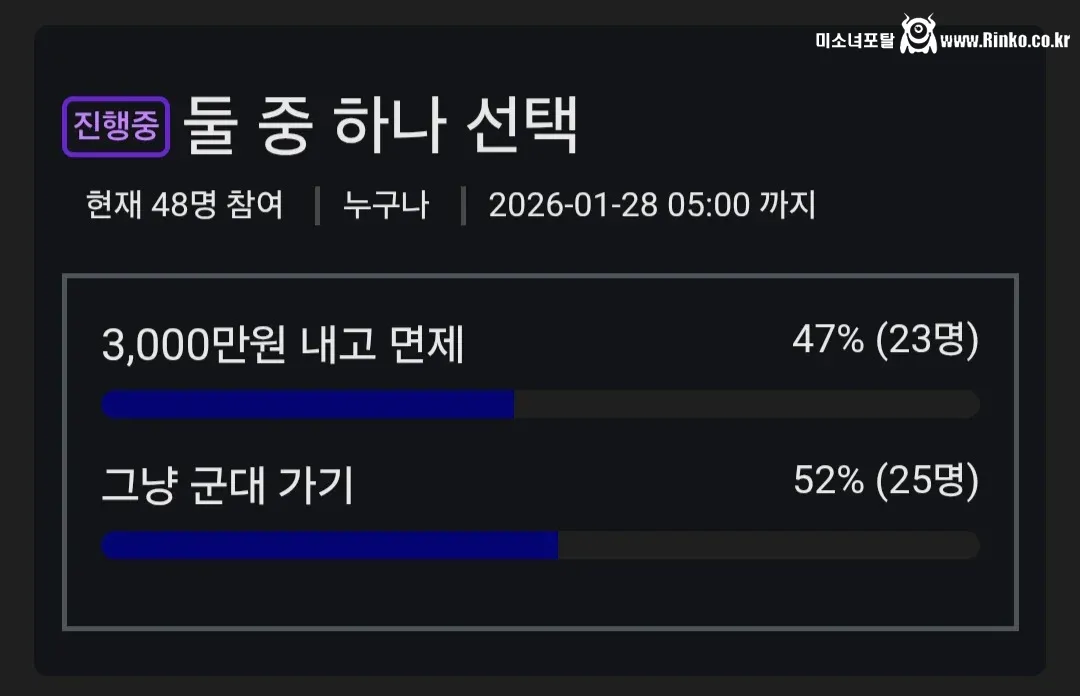 요즘 20대 남자들 반으로 나뉜다는 주제