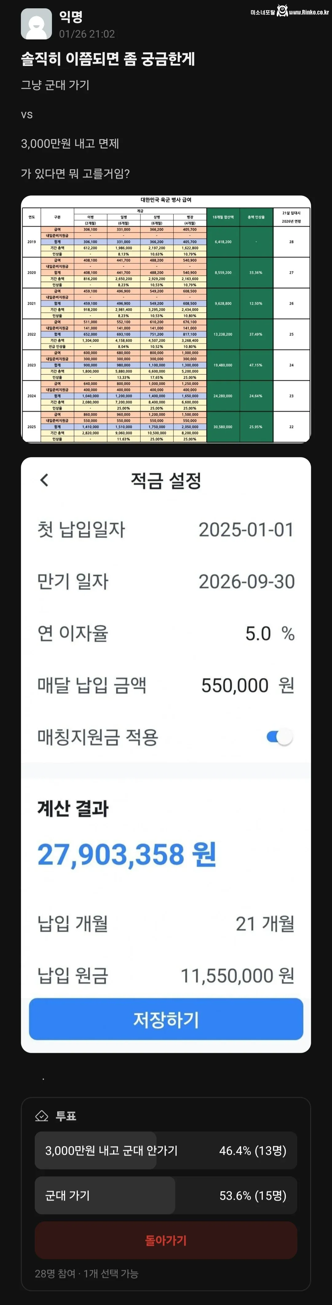 요즘 20대 남자들 반으로 나뉜다는 주제