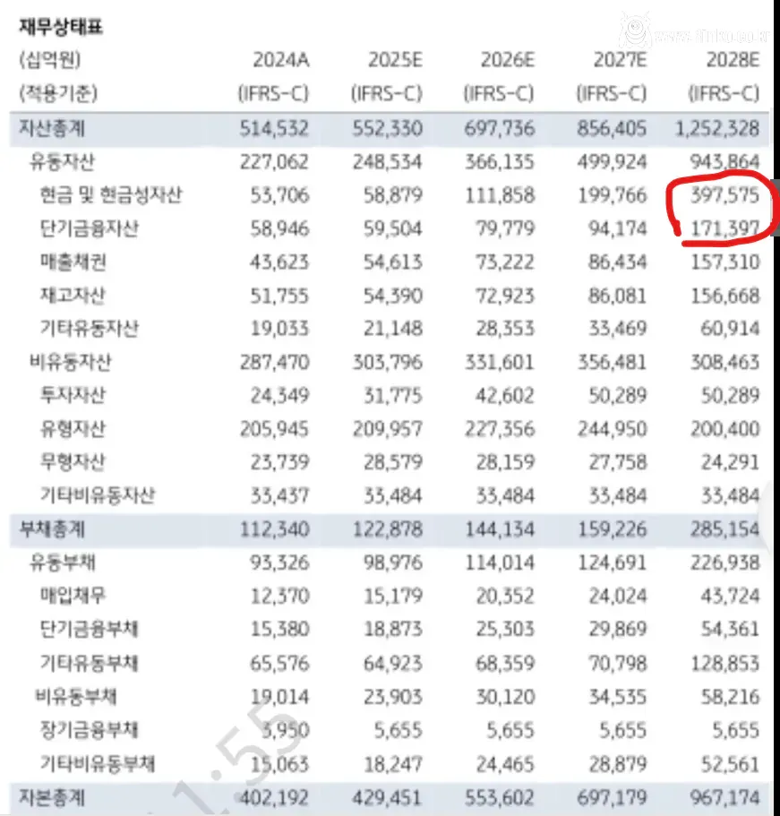 삼성전자 순현금 500조 전망의 의미 ㄷㄷㄷ
