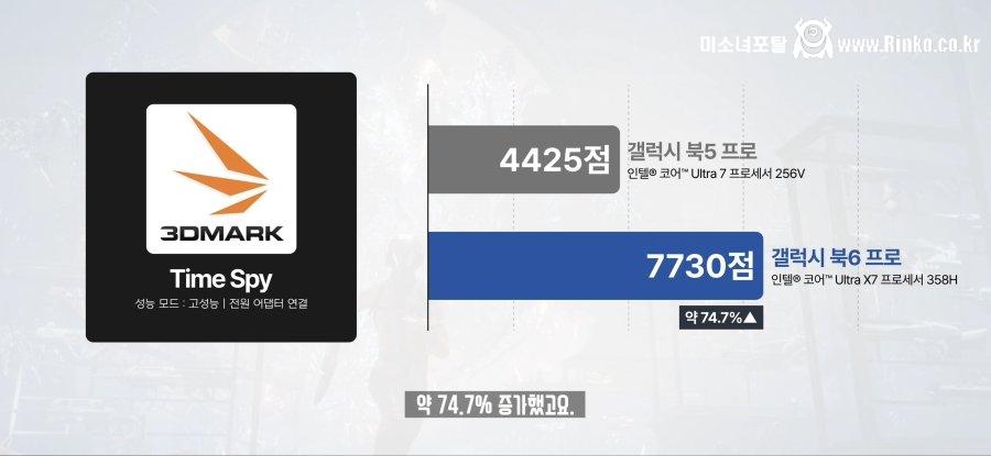 충격적인 최신 내장그래픽 성능