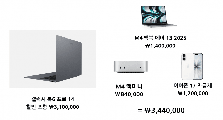 요즘 노트북 시장 근황